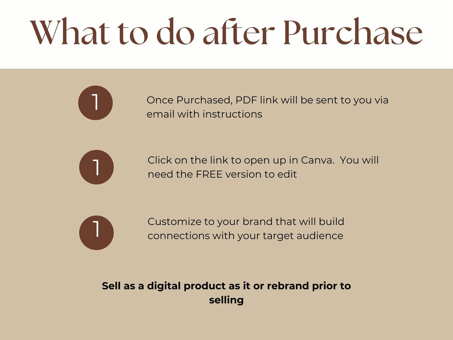 PLR Planner to Creating and Selling Digital Products